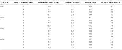 Prevalence and Exposure Assessment of Aflatoxins Through Black Tea Consumption in the Multan City of Pakistan and the Impact of Tea Making Process on Aflatoxins